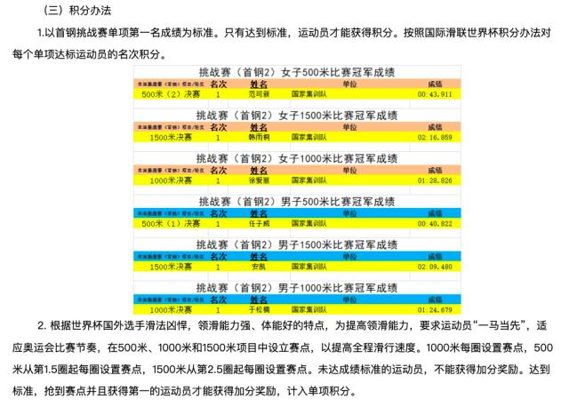 开云体育app下载-4位“00后”进中国短道队冬奥名单 安凯落选引争议